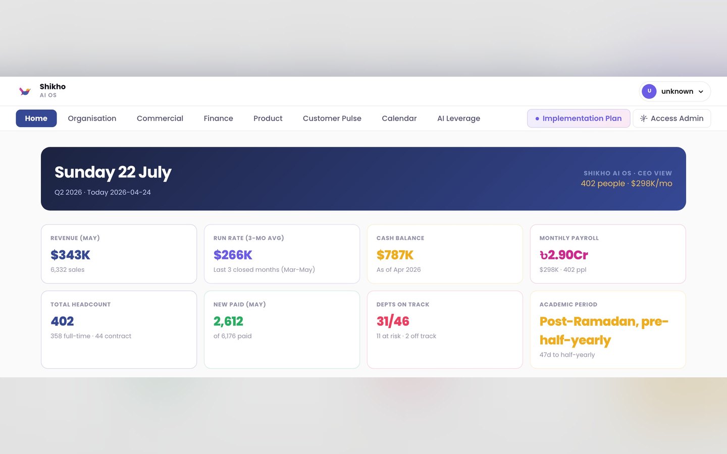 Shikho AI OS - the CEO view, one screen over the whole company