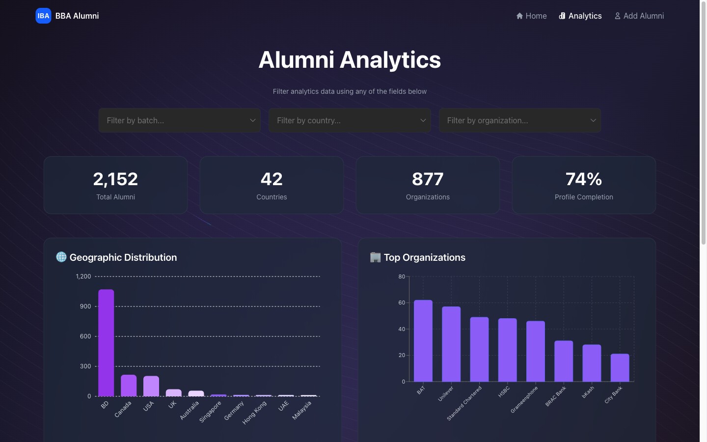 Alumni Directory - the analytics screen