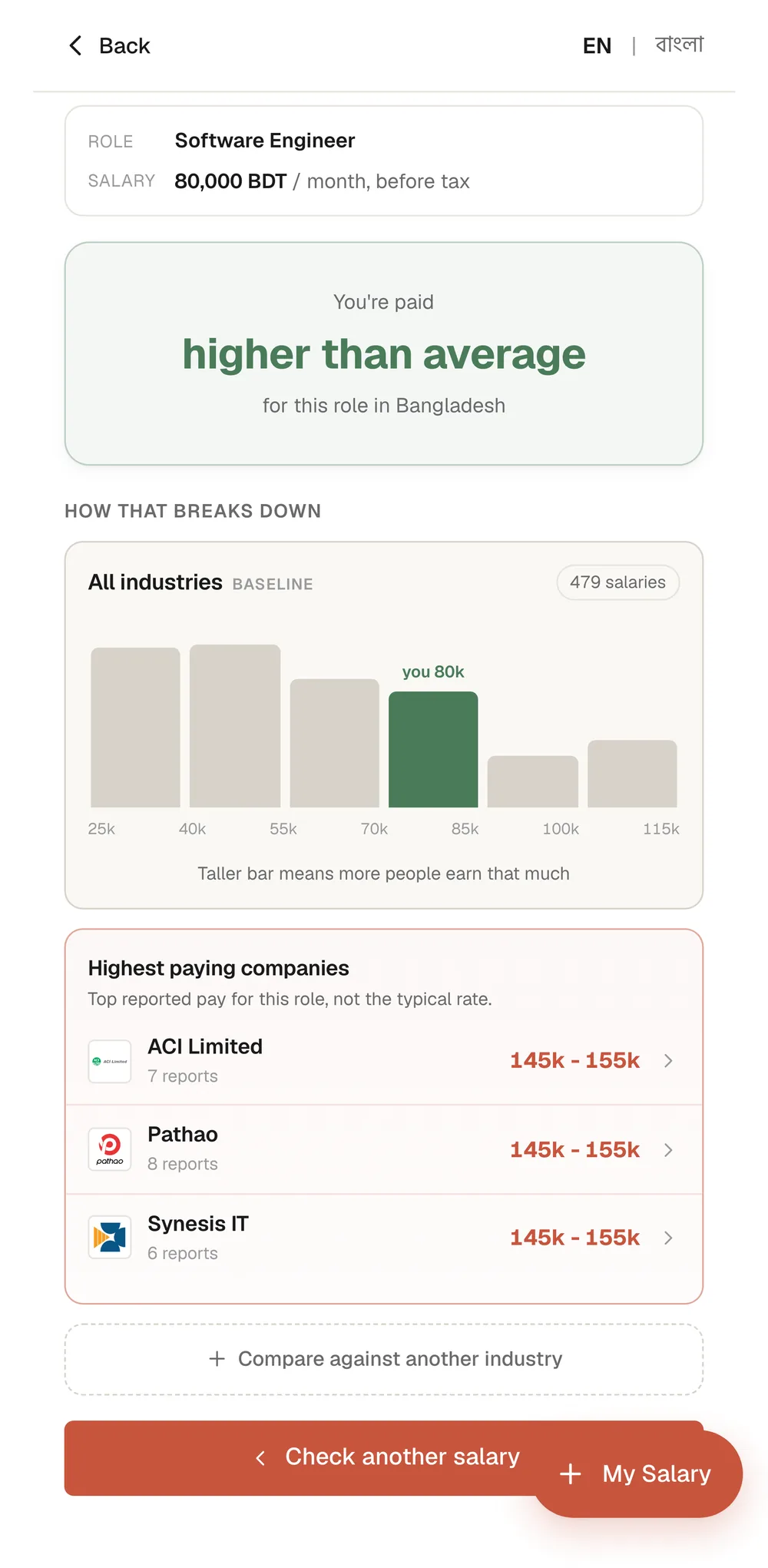The salary benchmark verdict screen with distribution histogram