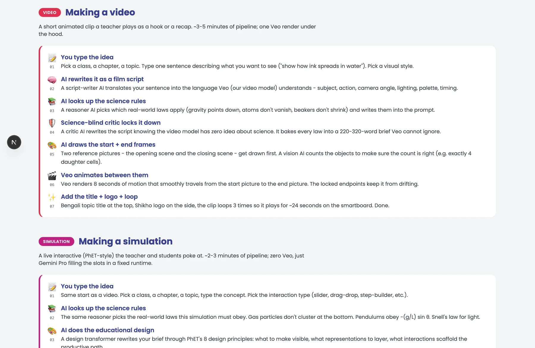 The studio's own How-this-works page - the seven-step video pipeline in plain English
